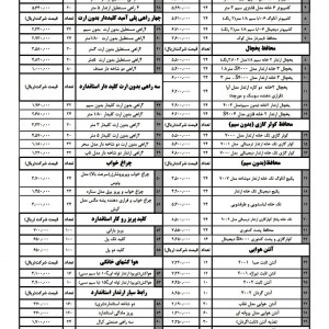 لیست قیمت جدید مخافظ برق تیراژه 1404